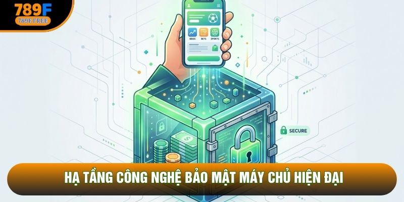 Hạ tầng công nghệ bảo mật máy chủ hiện đại